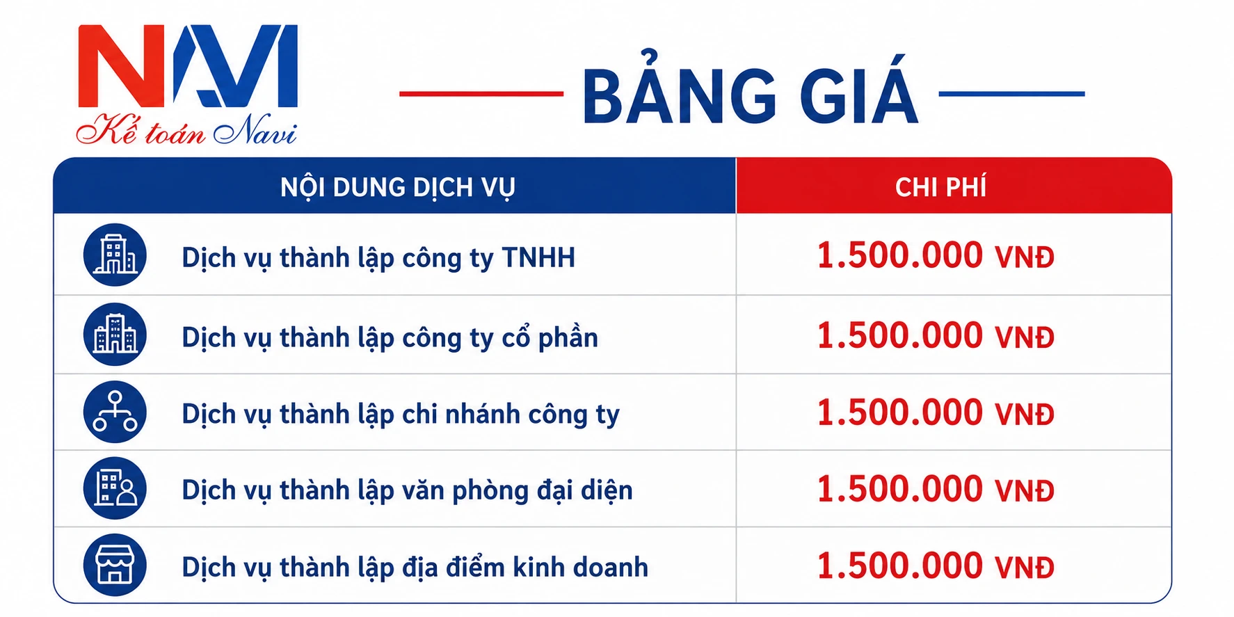 Bảng giá dịch vụ Thành lập công ty tại Đắk Lắk