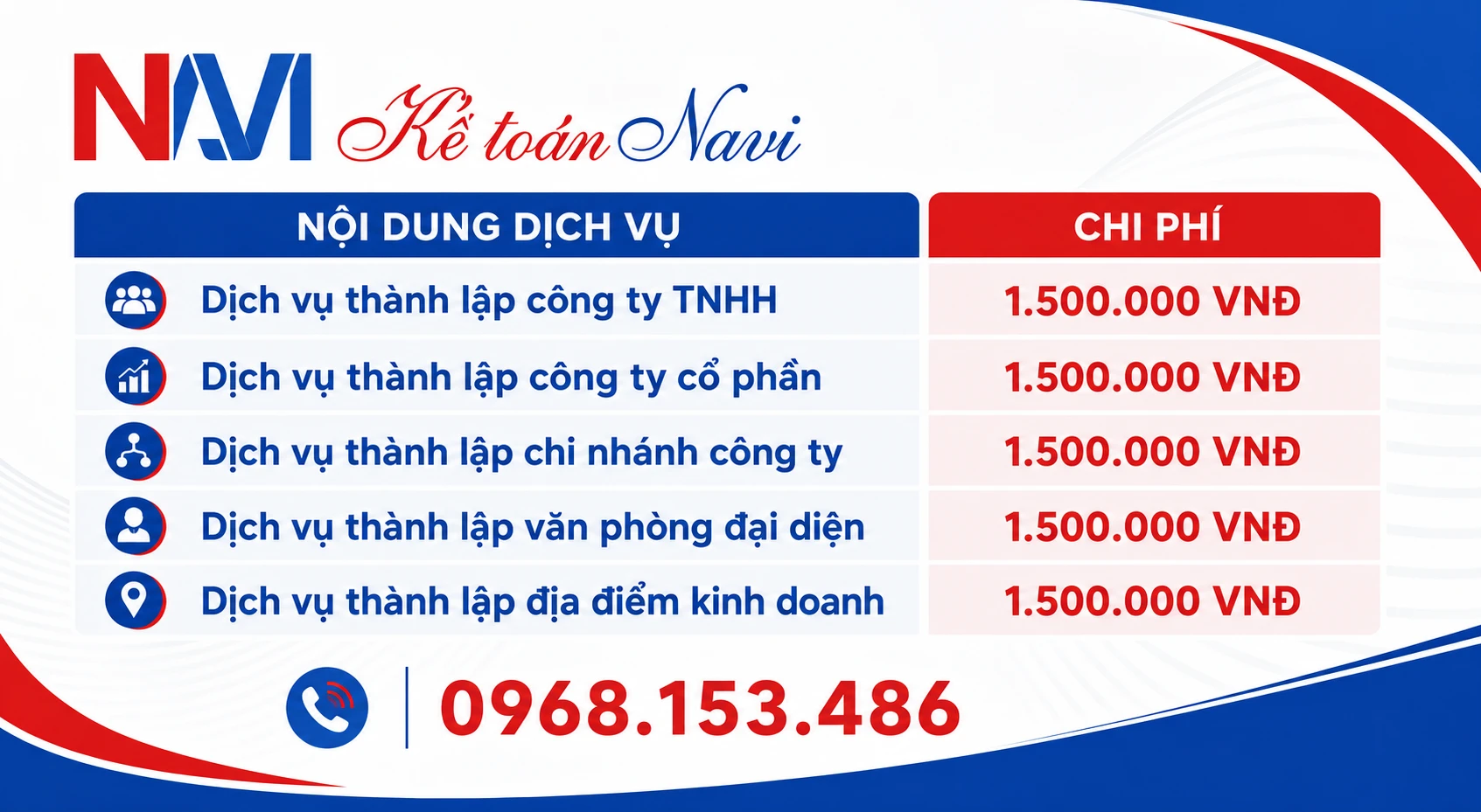 Bảng chi phí thành lập công ty tại An Giang