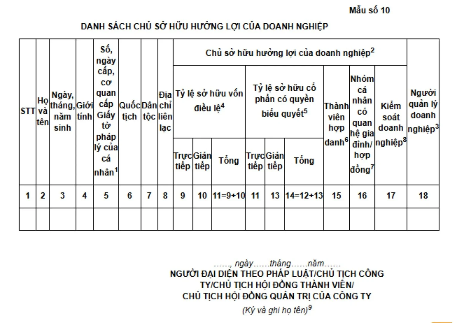 Mẫu số 10 Phụ lục ban hành kèm theo Thông tư 121/2026/TT-BTC