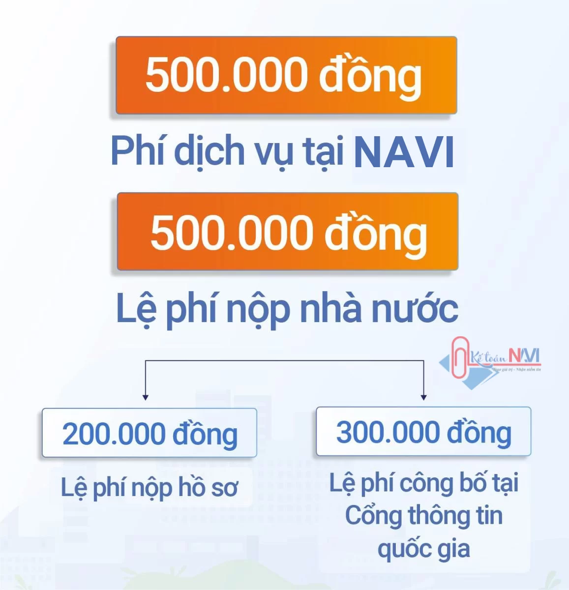 Lệ phí khi thay đổi địa chỉ công ty