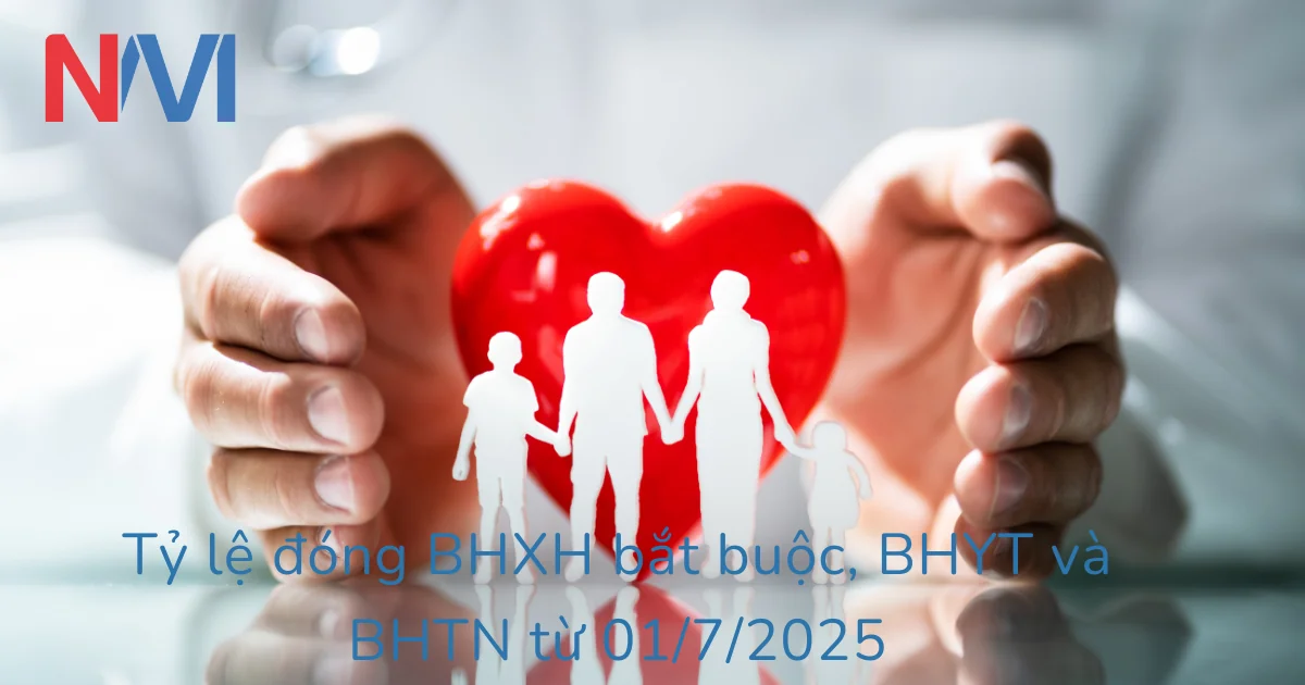 Tỷ lệ đóng BHXH bắt buộc