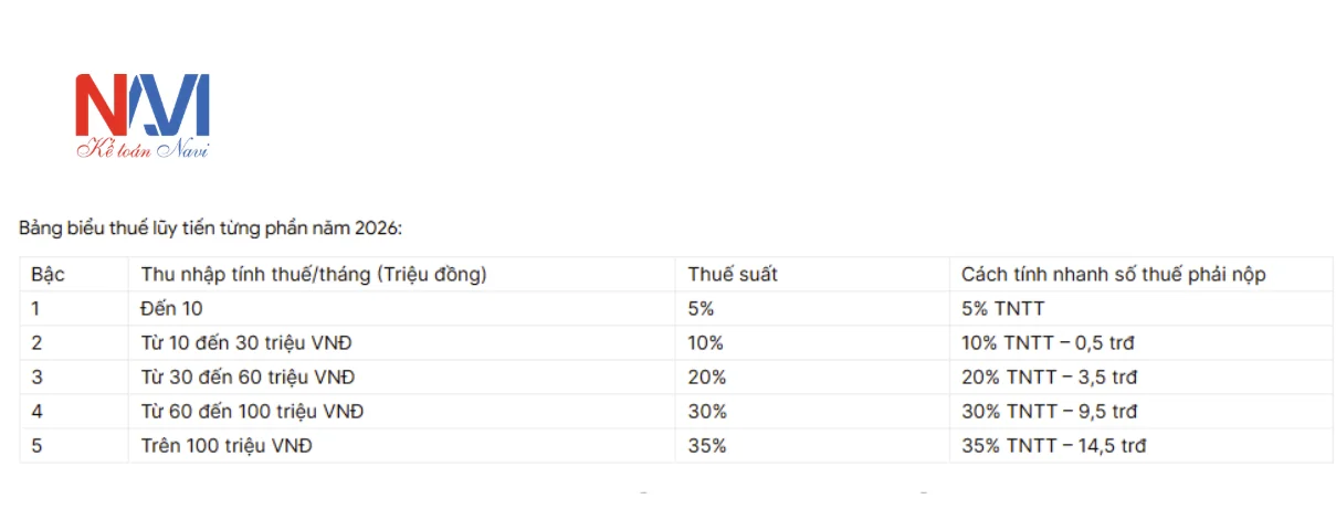 Thuế suất áp dụng